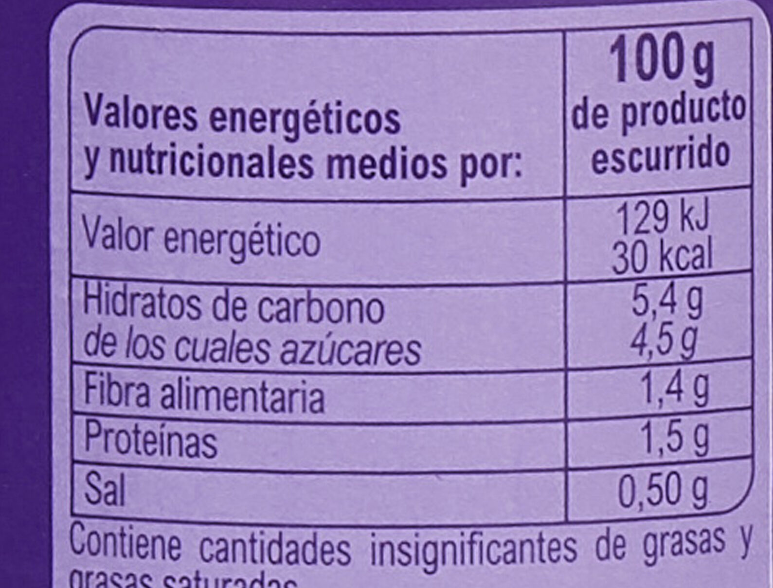 Allergens