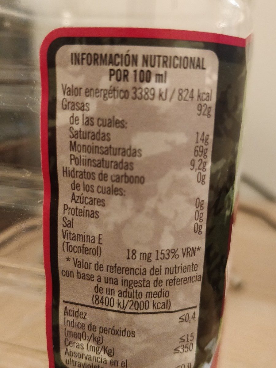 Additives