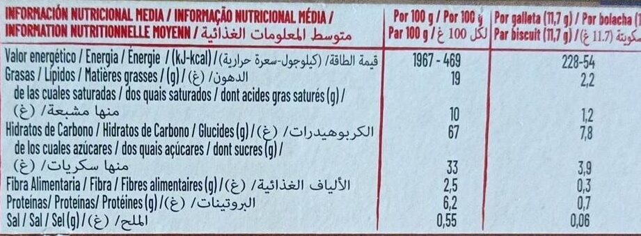 Allergens