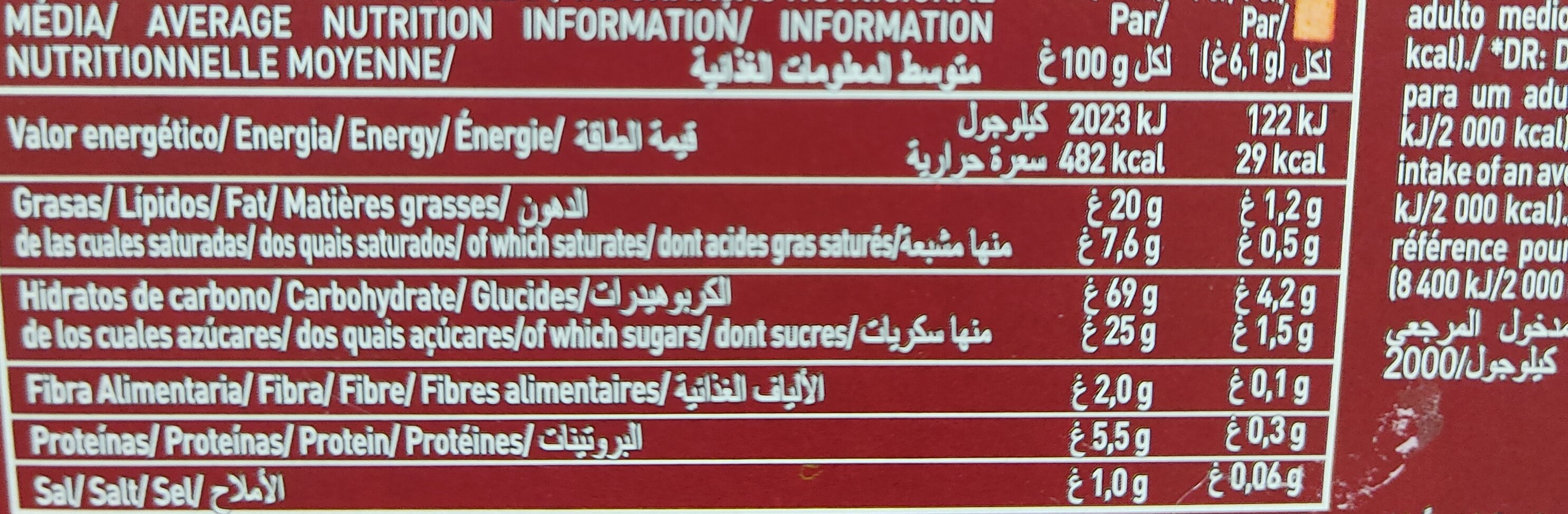 Allergens