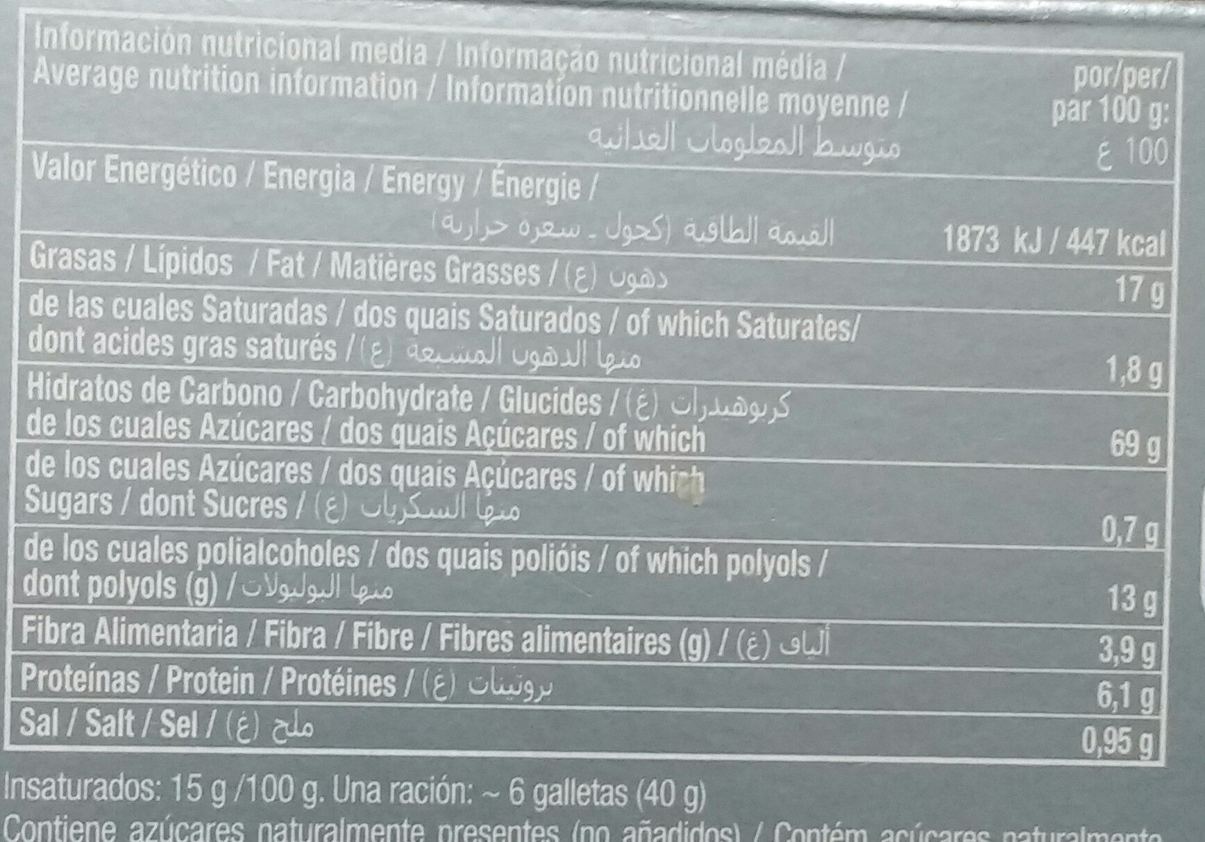 Allergens