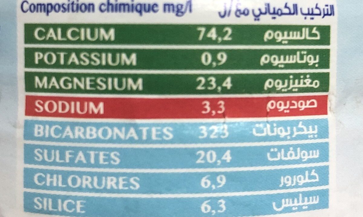 Additives