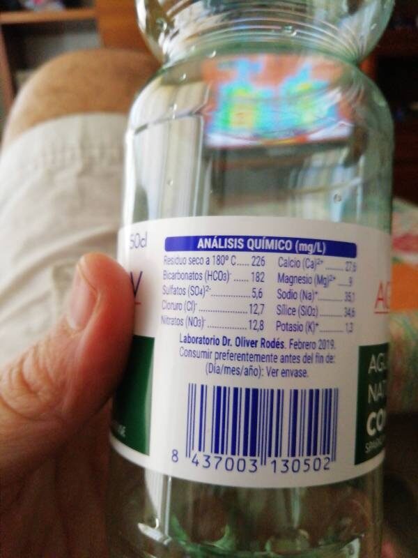 Additives