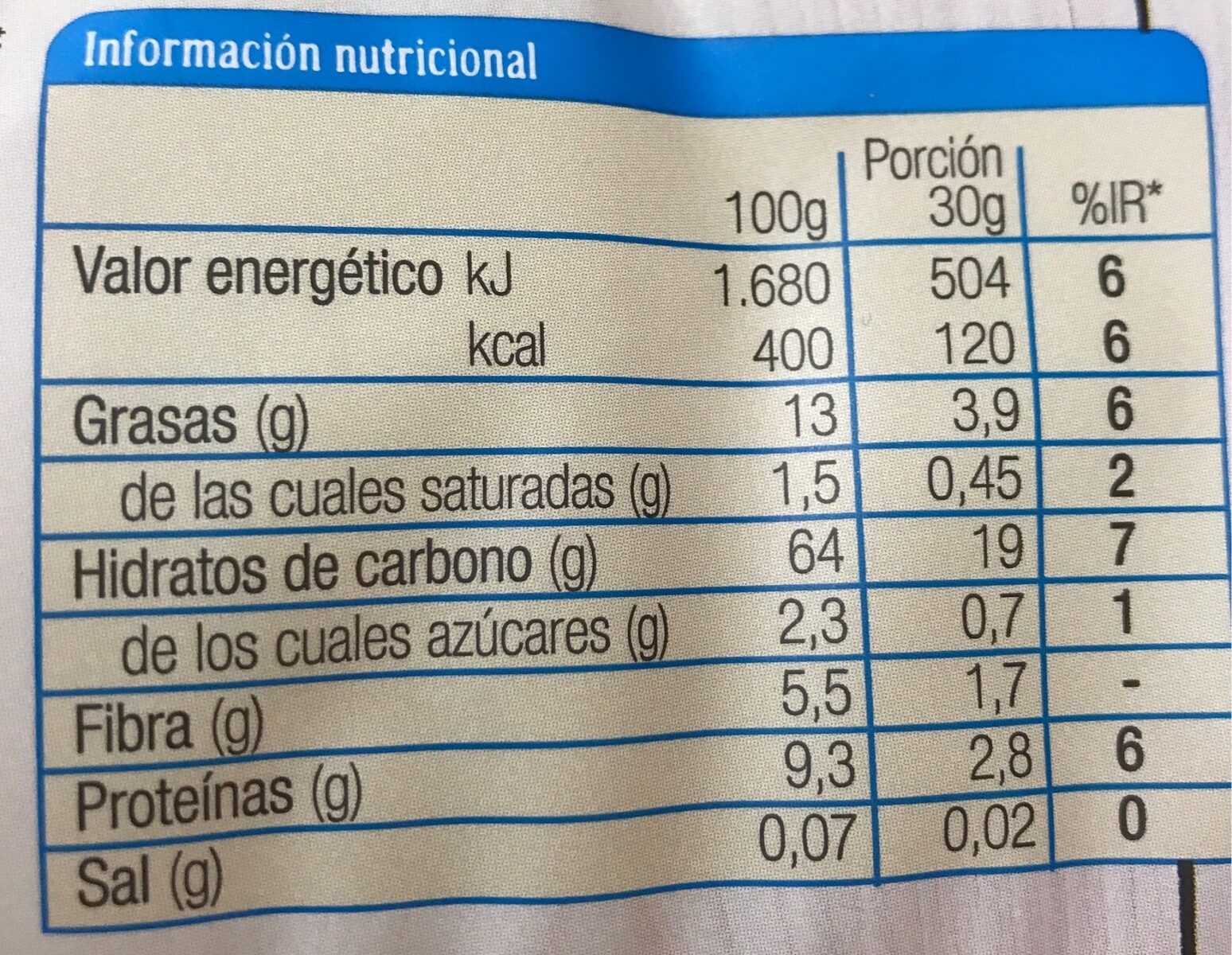 Allergens