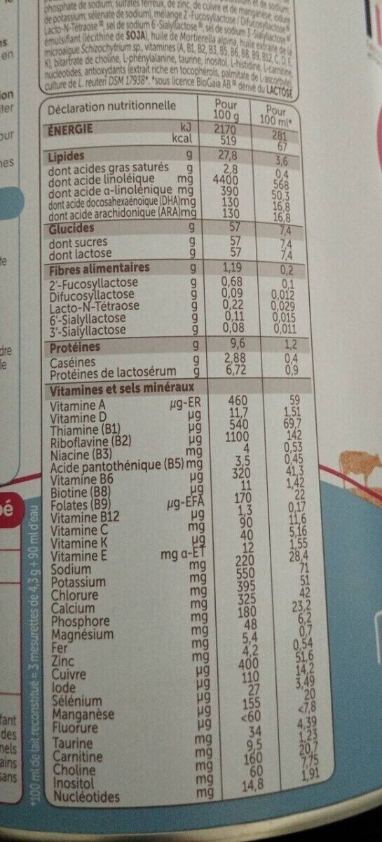 Allergens