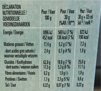Allergens