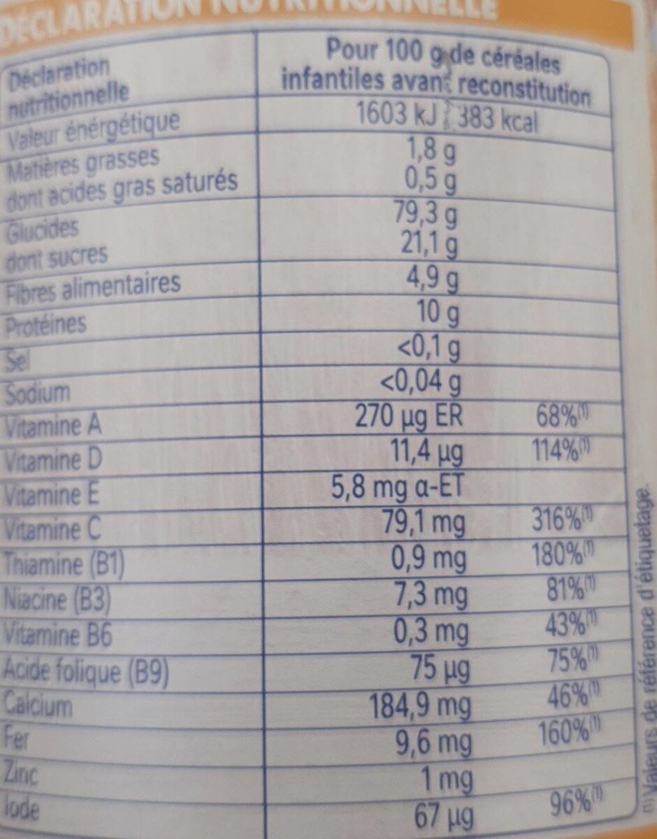 Allergens