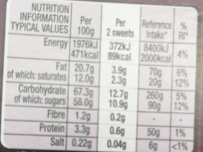 Allergens