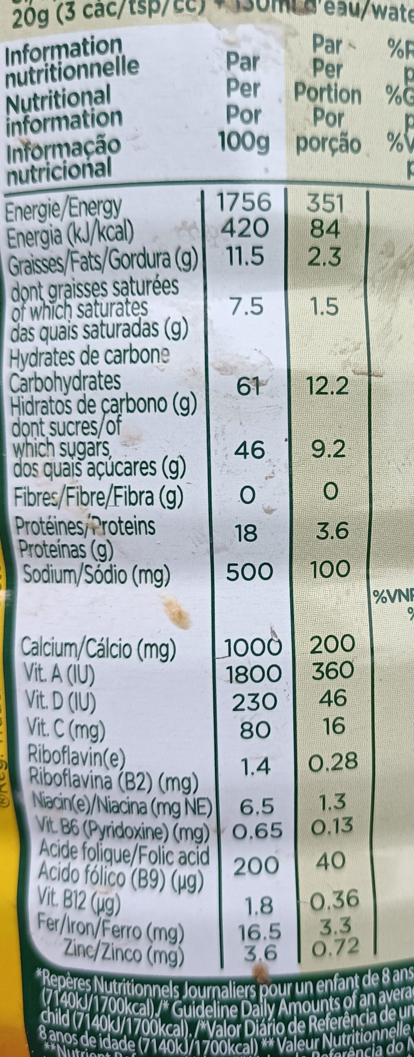 Allergens