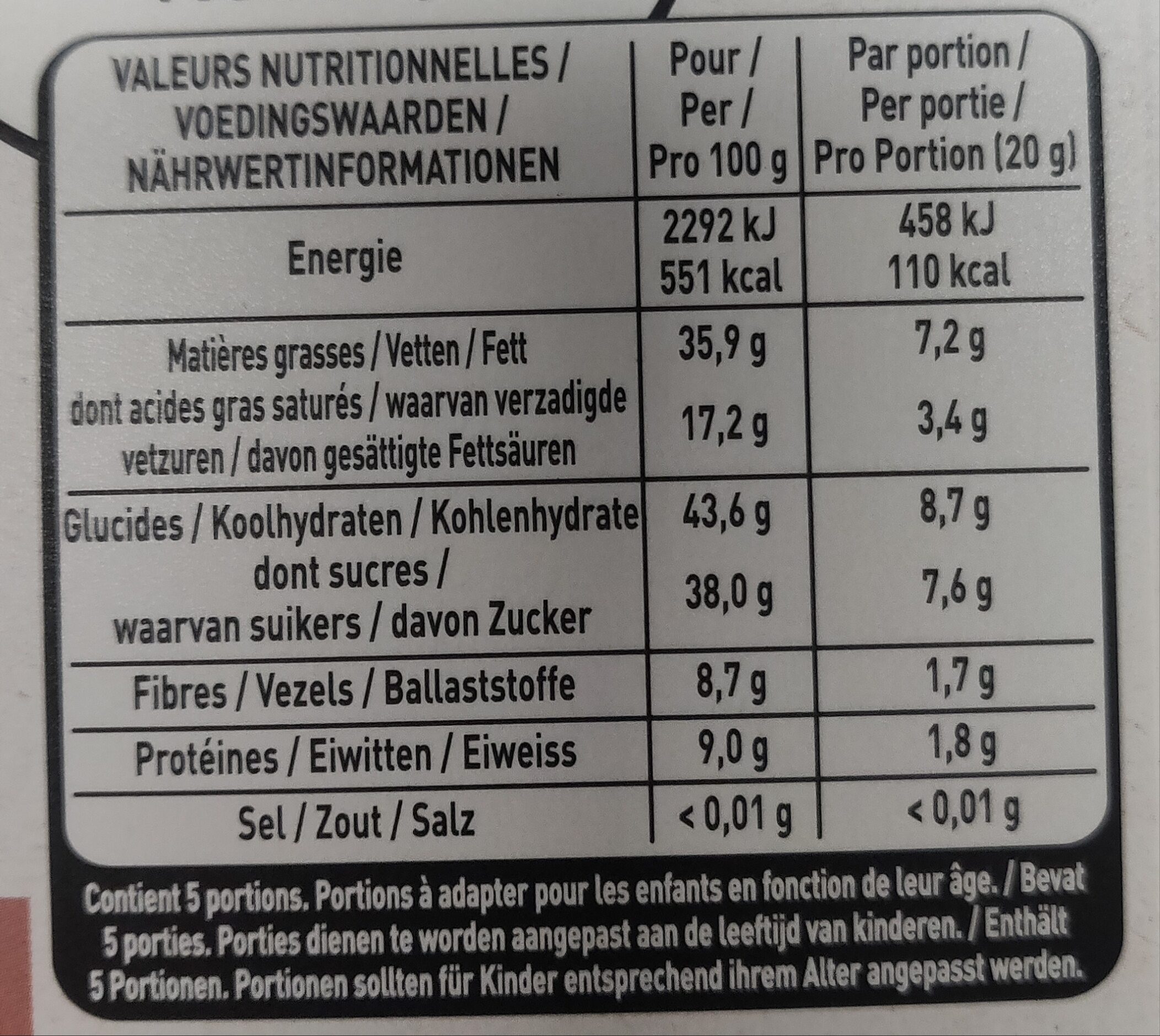 Allergens