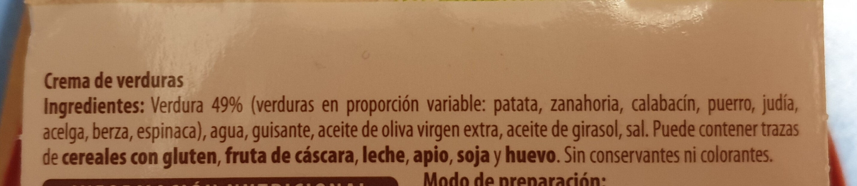 Additives