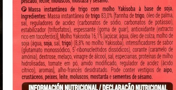 Additives