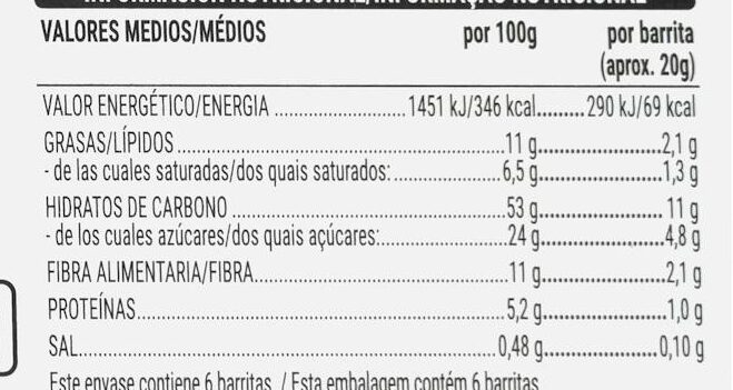 Allergens