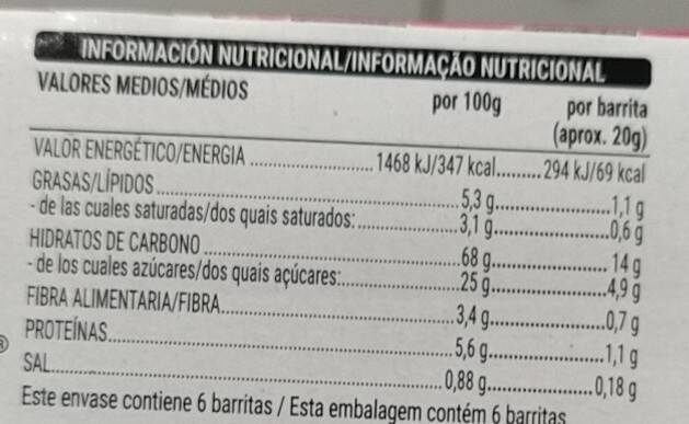 Allergens
