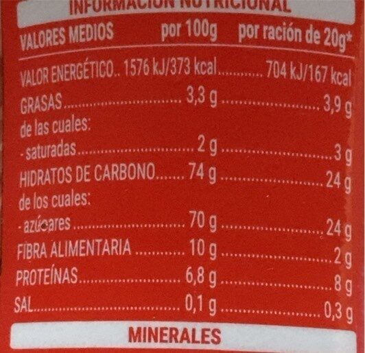 Allergens