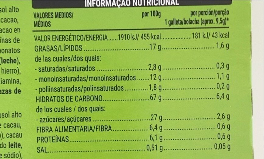 Allergens