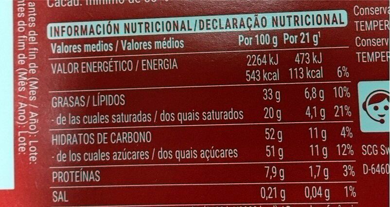 Allergens