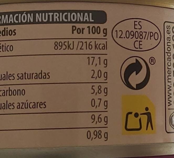 Allergens