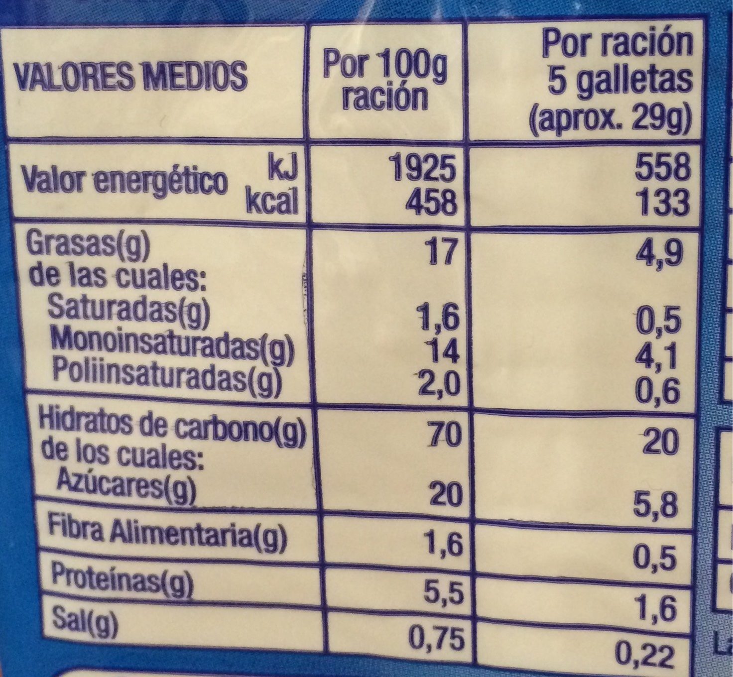 Allergens
