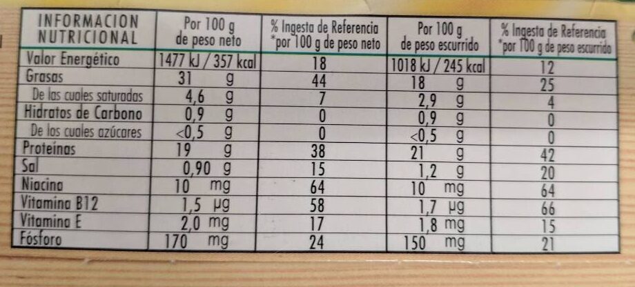 Allergens