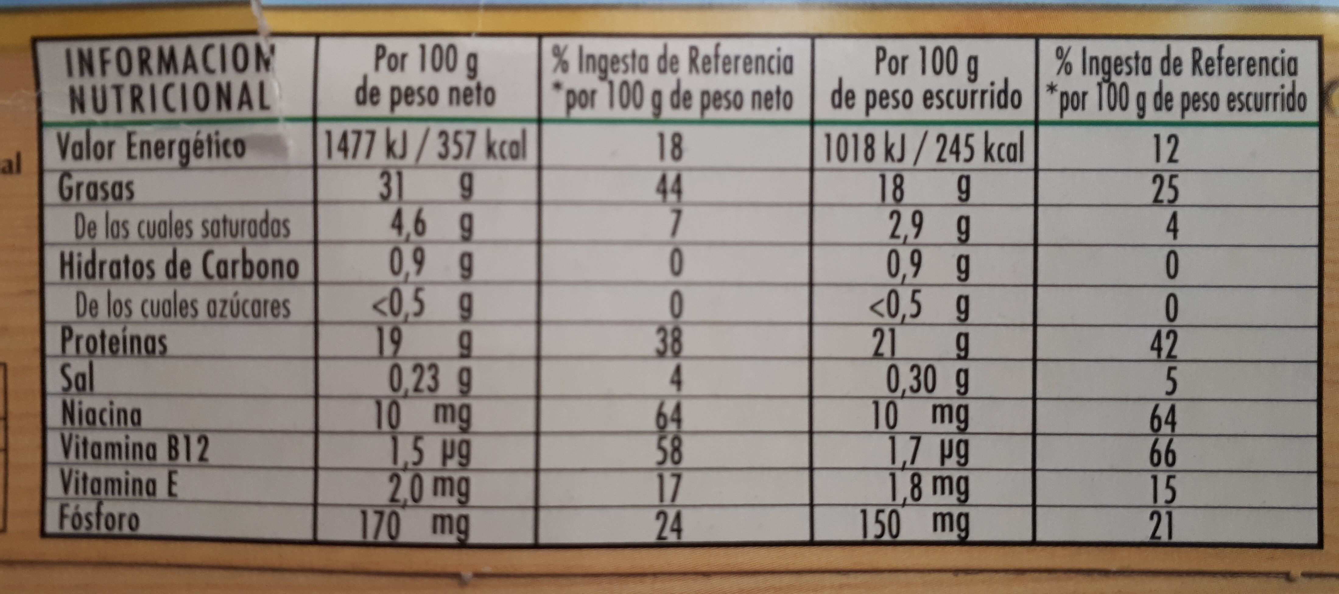 Allergens