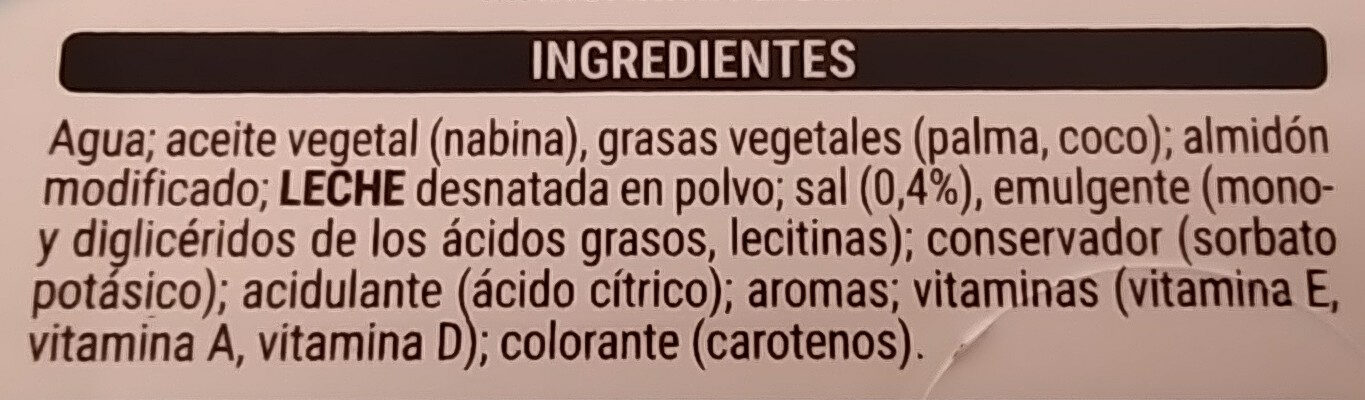 Additives