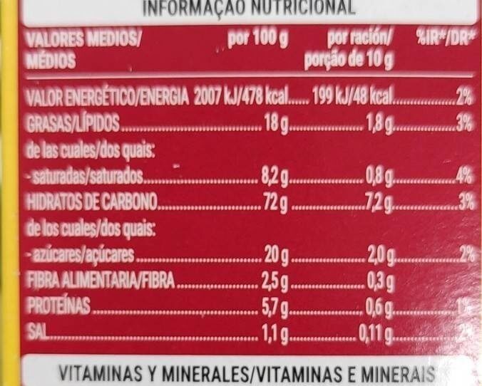 Allergens