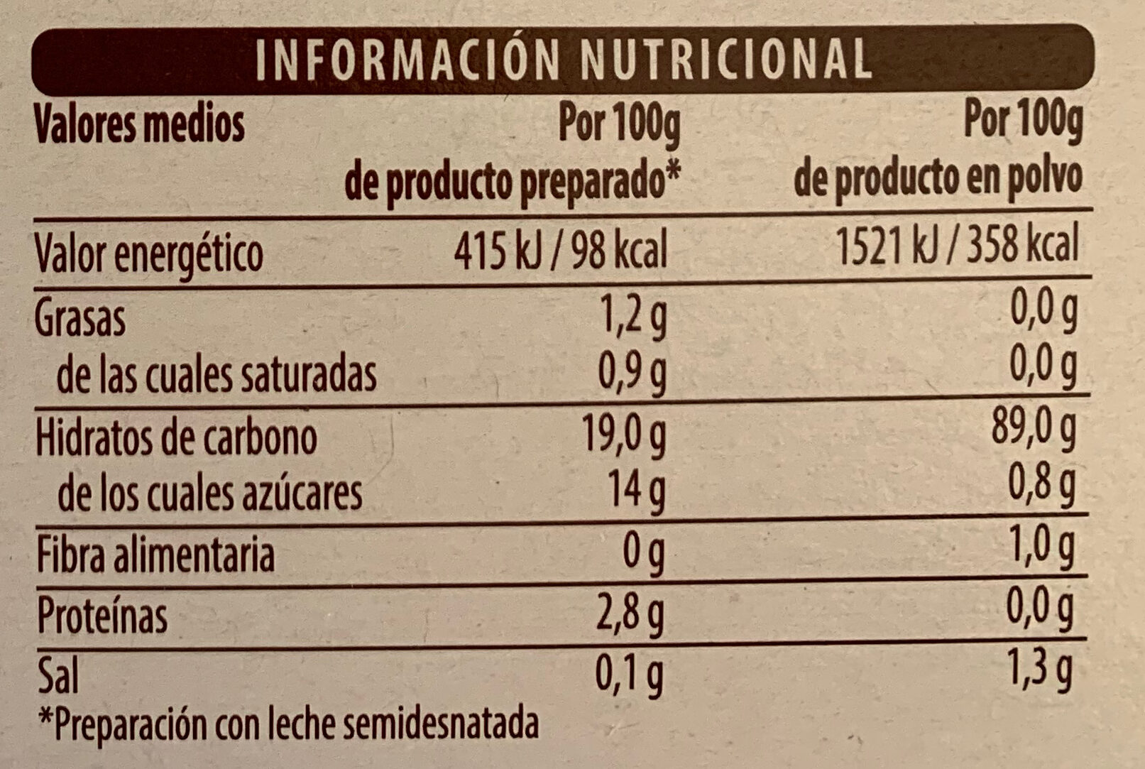Allergens