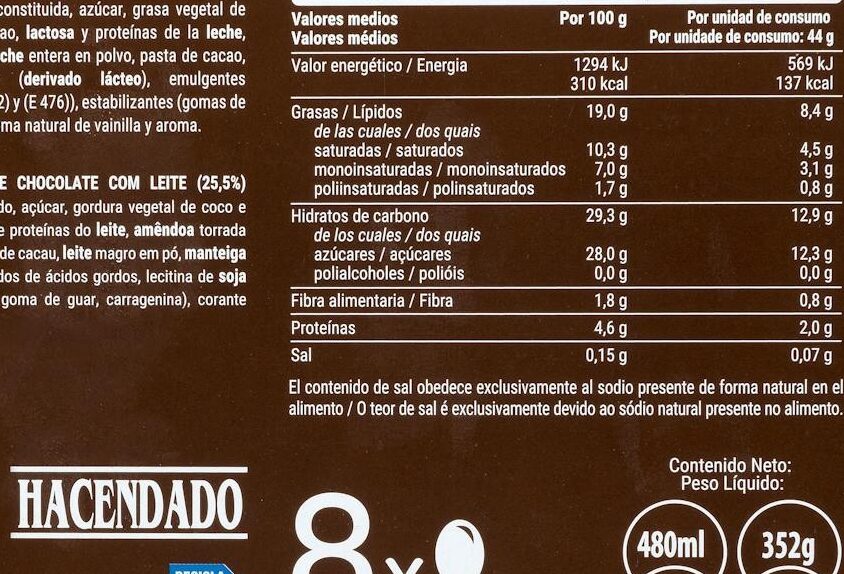 Allergens
