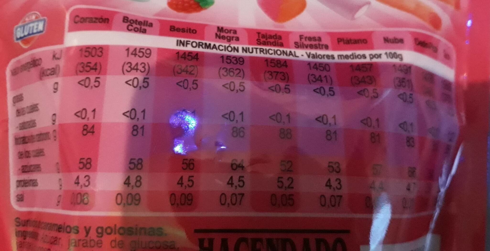 Allergens