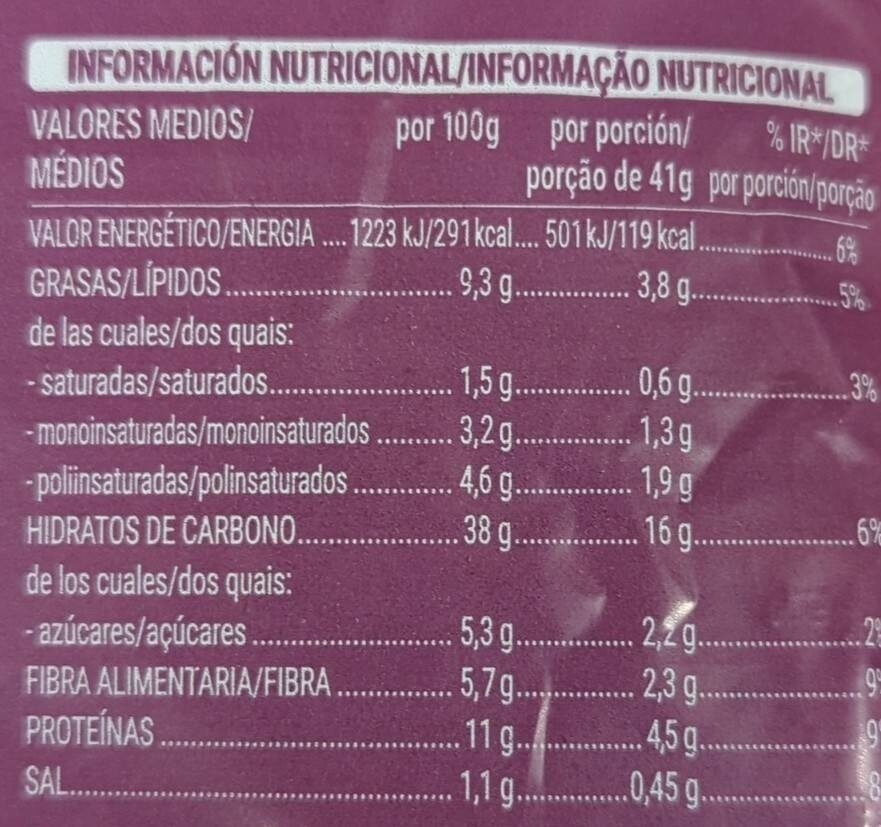 Allergens