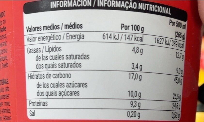 Allergens