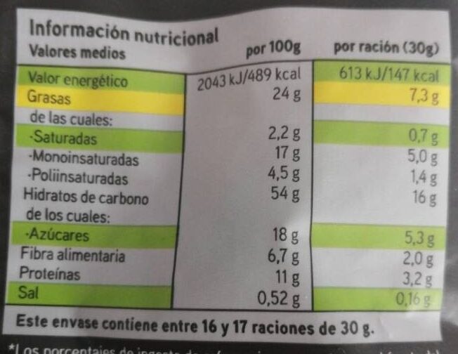 Allergens