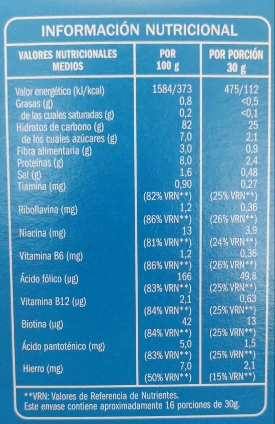 Allergens