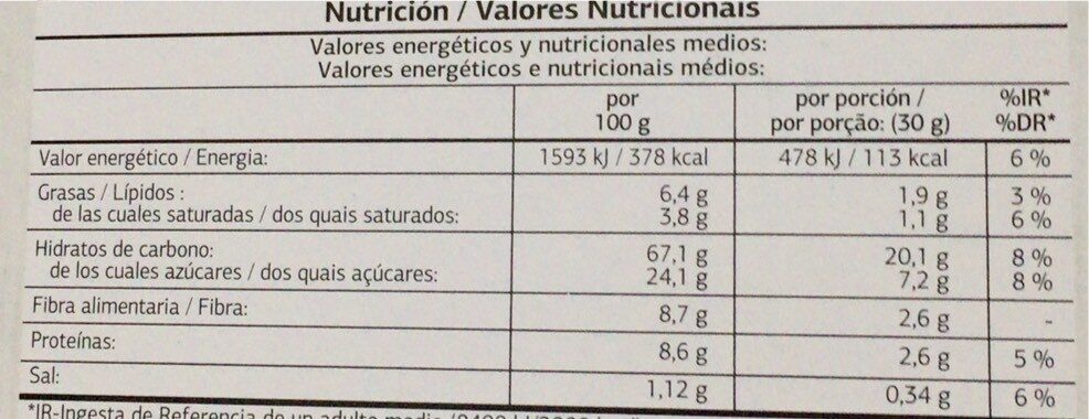 Allergens