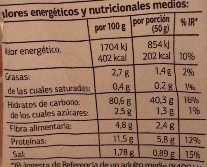 Allergens