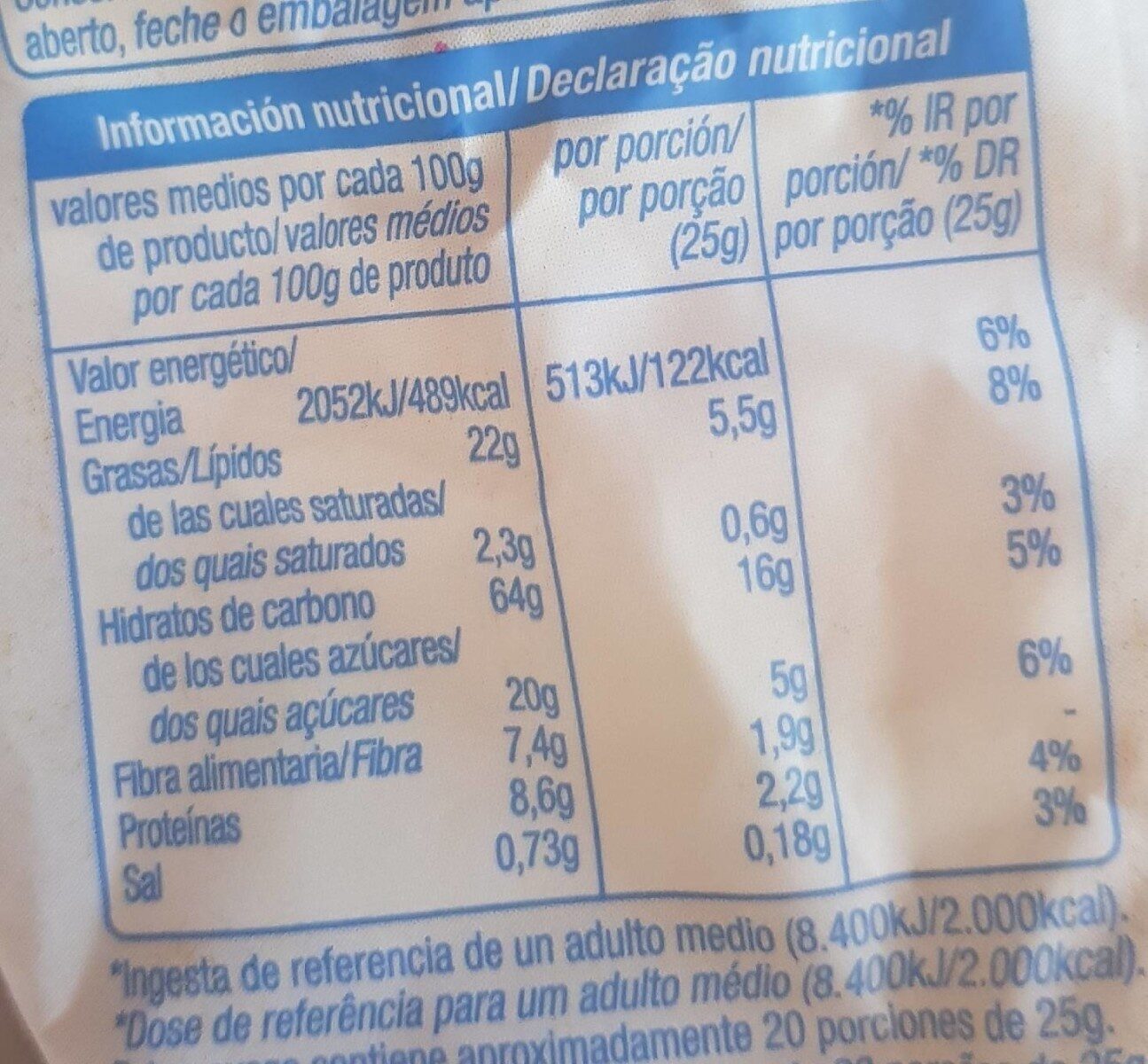 Allergens