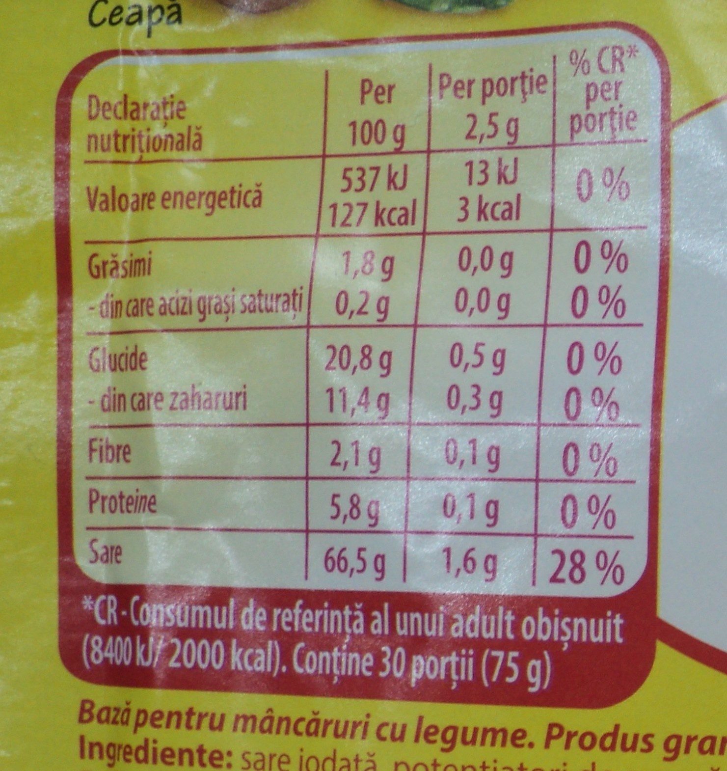 Allergens