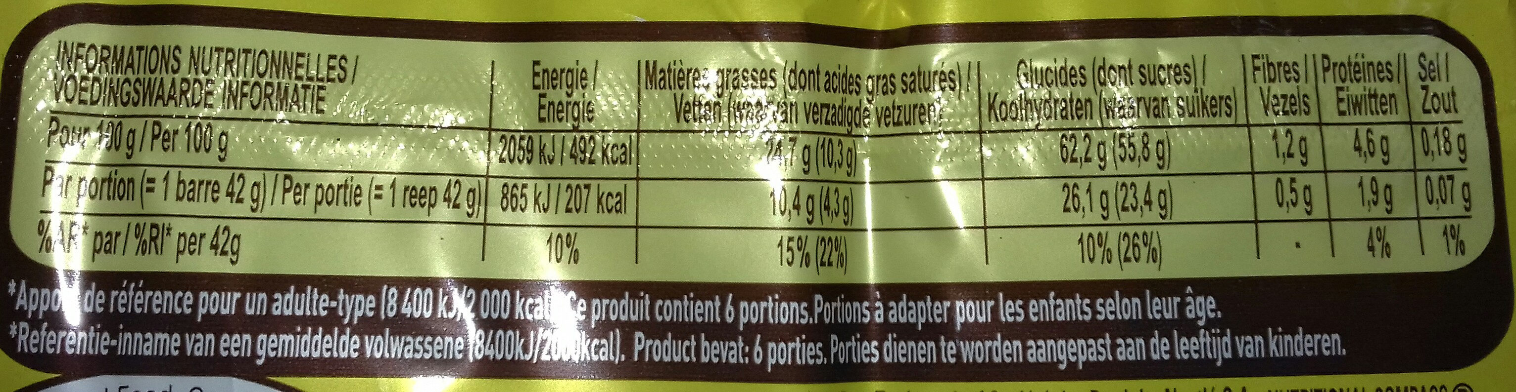 Allergens