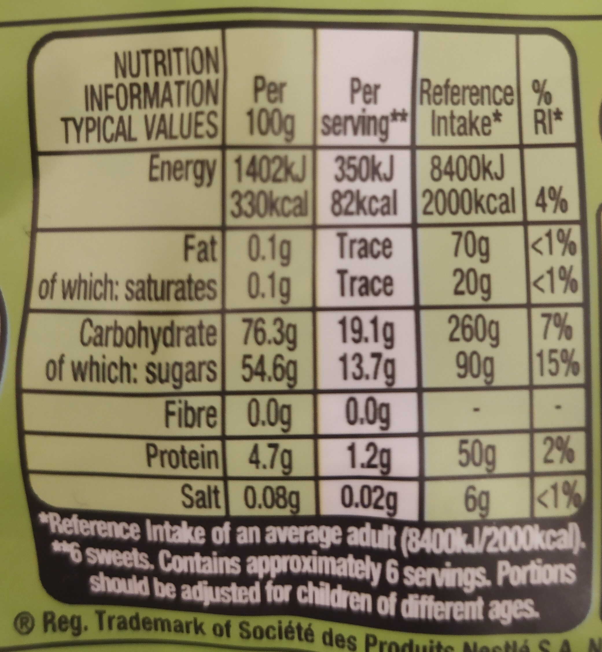 Allergens