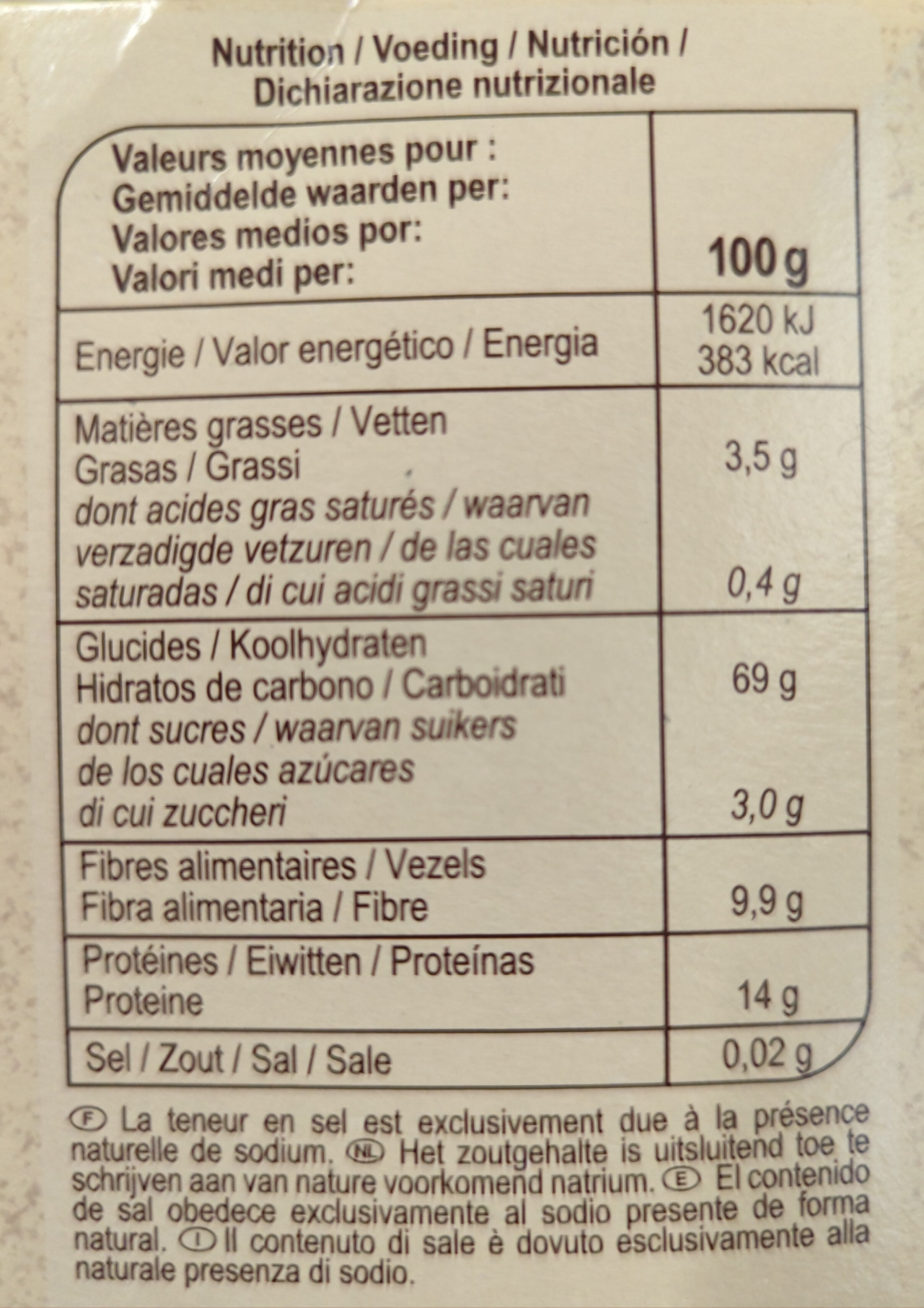Allergens