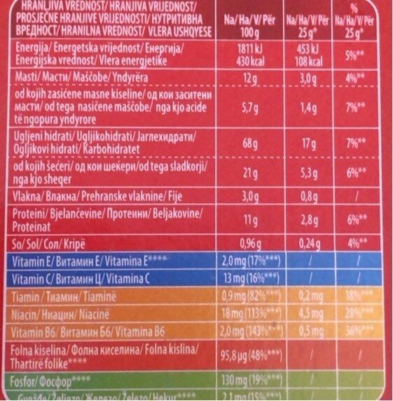 Allergens
