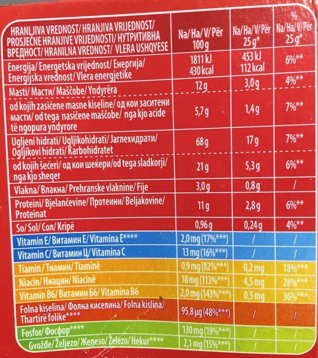 Allergens