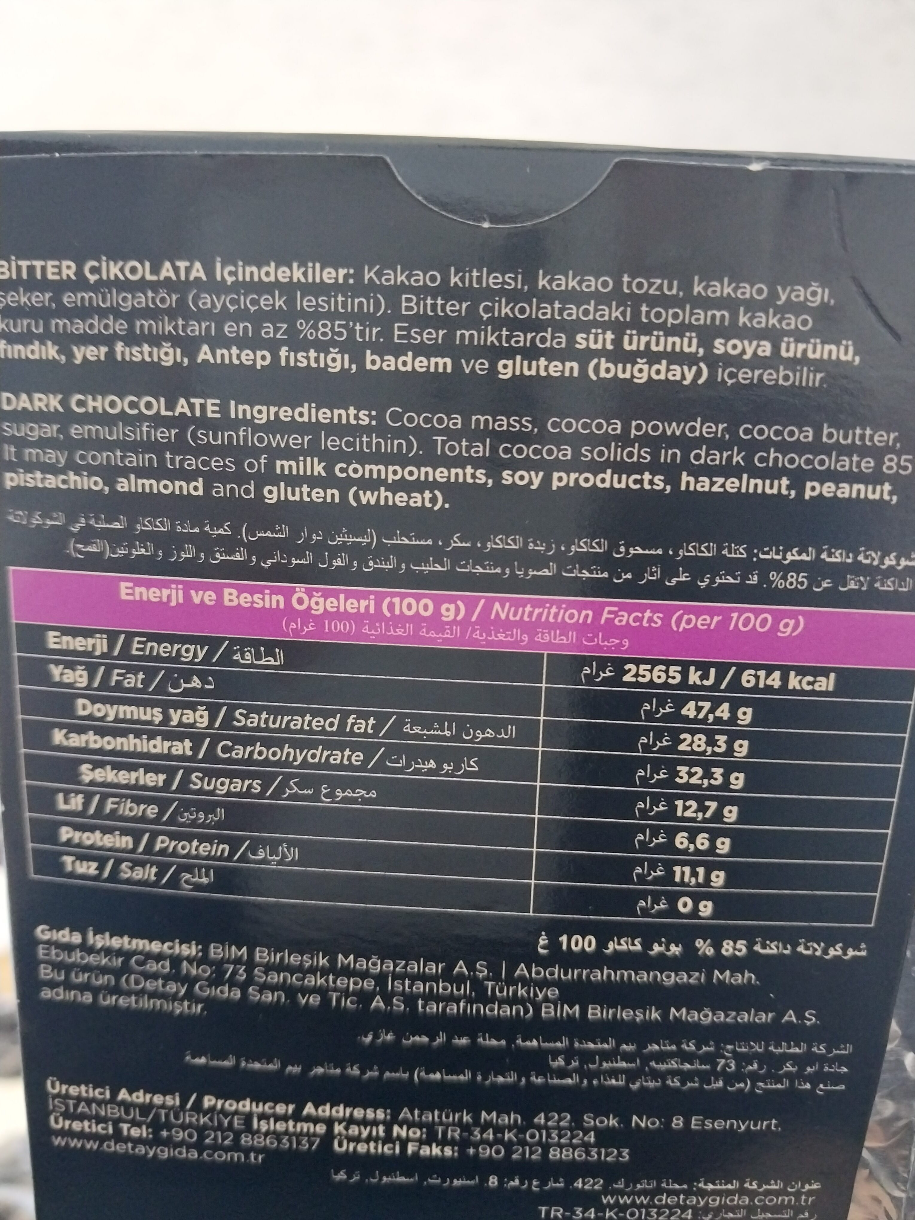 Additives