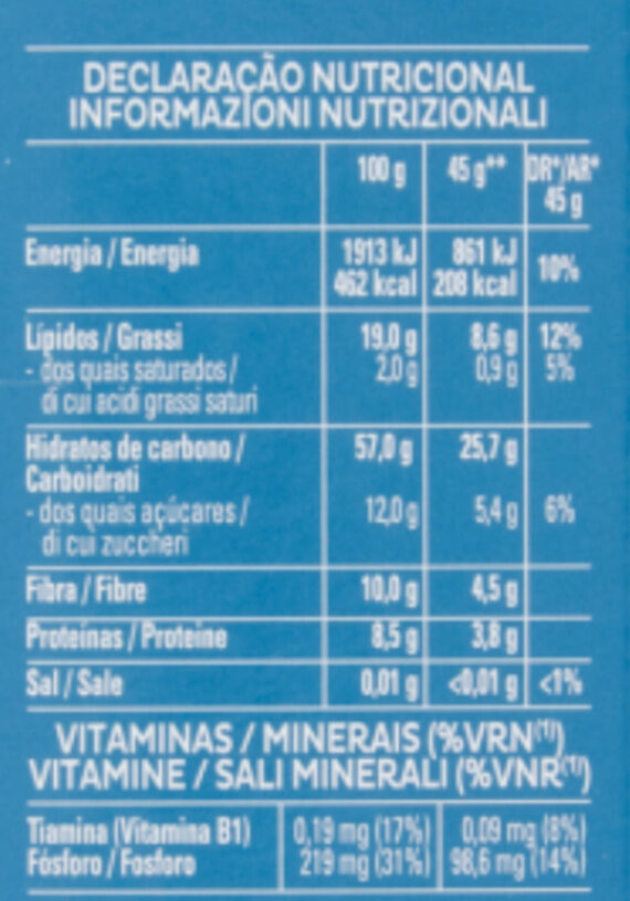 Allergens