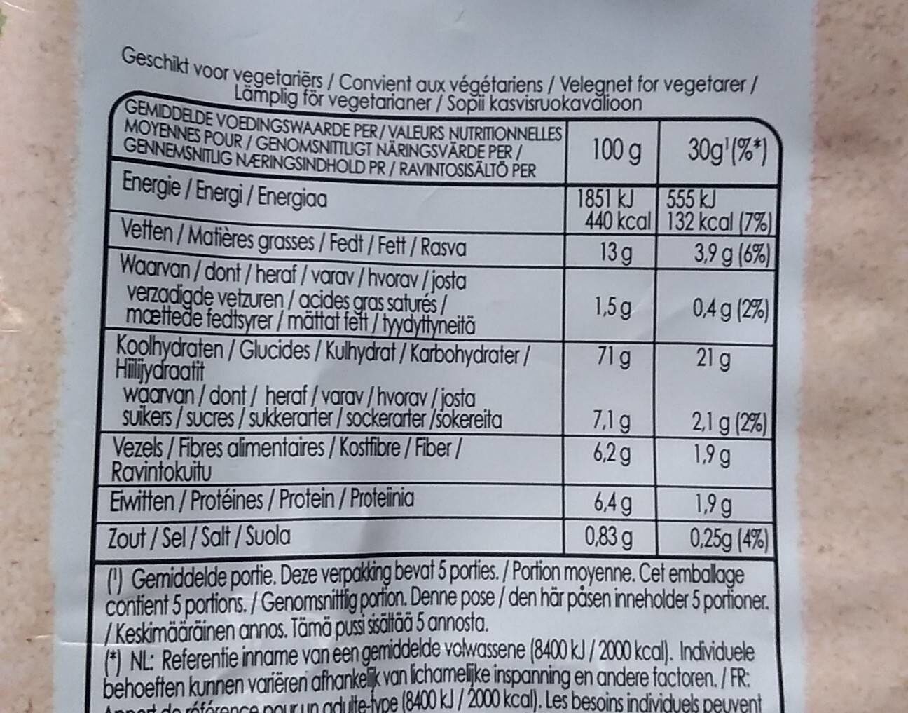 Allergens