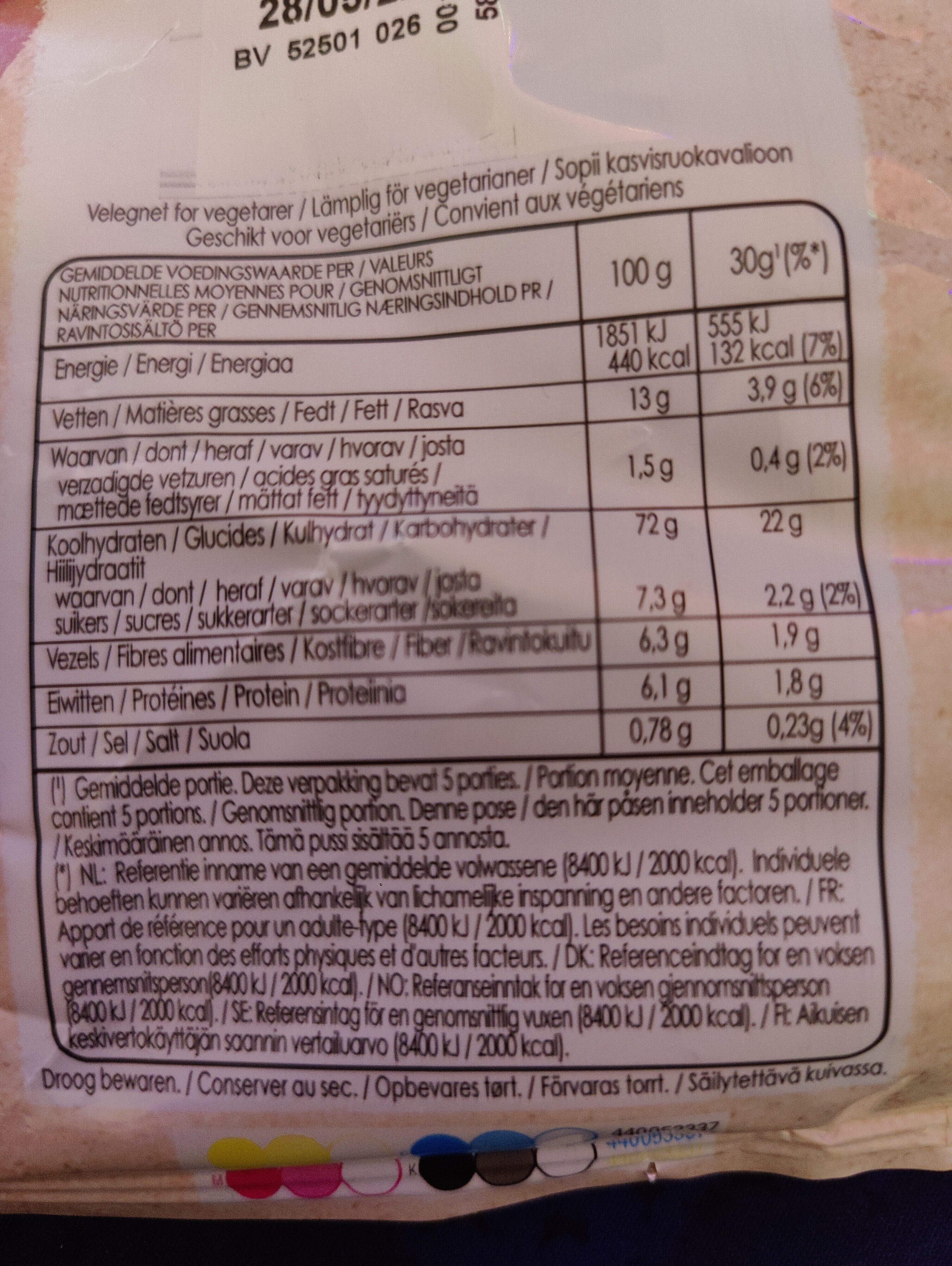 Allergens