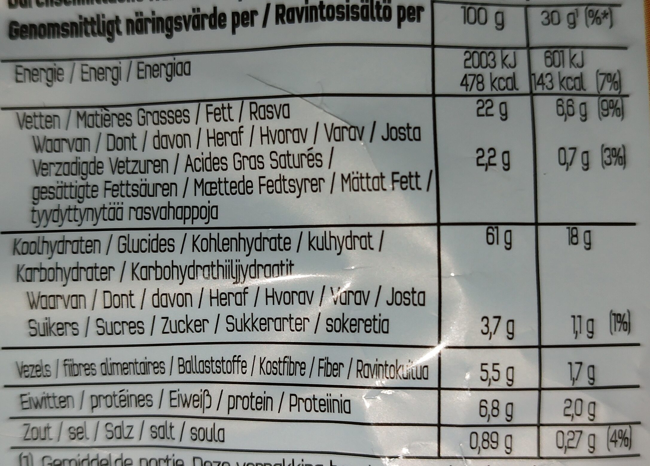 Allergens
