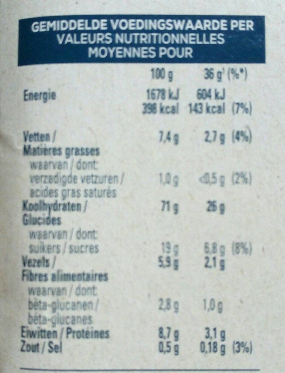 Allergens