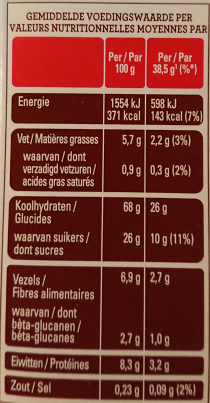 Allergens